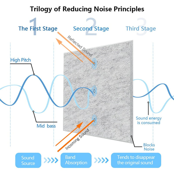 Acoustic Insulation Panel Tiles for Effective Soundproofing-