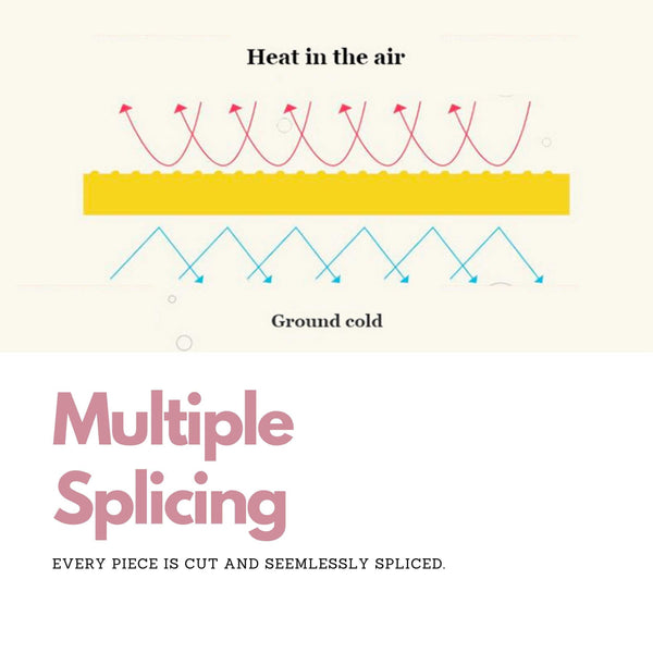 Kids Foam Play Mat – Soft 2.5cm Thick Tummy Time Tiles-Toddler Play Mats