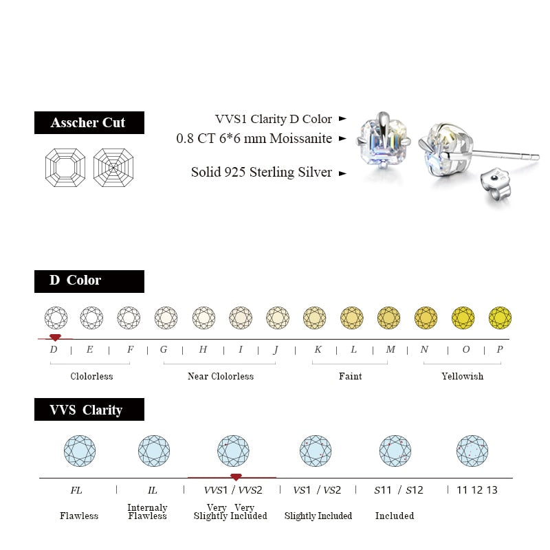Total 0.8ct EF Asscher Diamond Passed Moissanite 18K White Gold Plated 925 Silver Earring